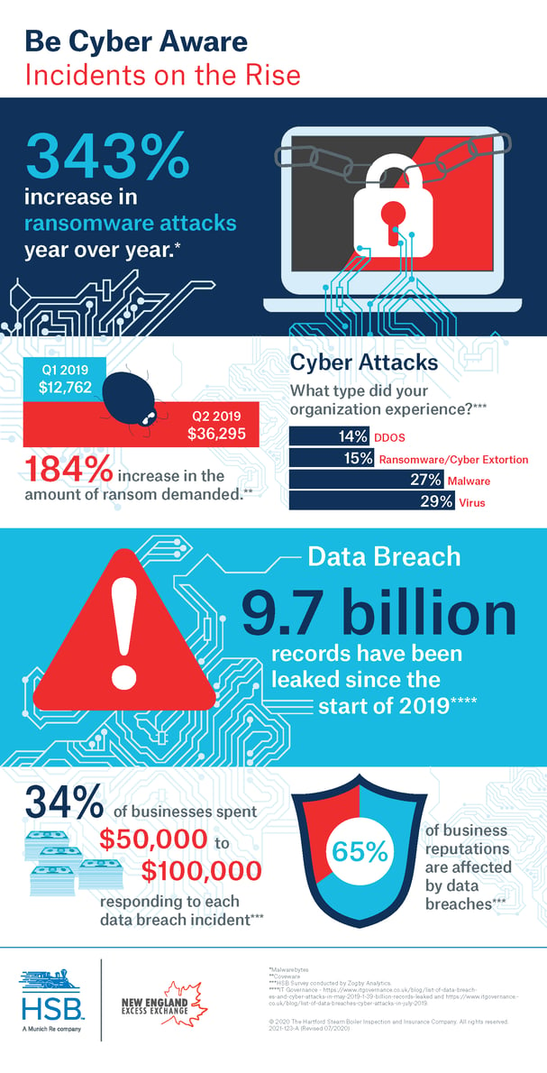 HSB - Be Cyber Aware