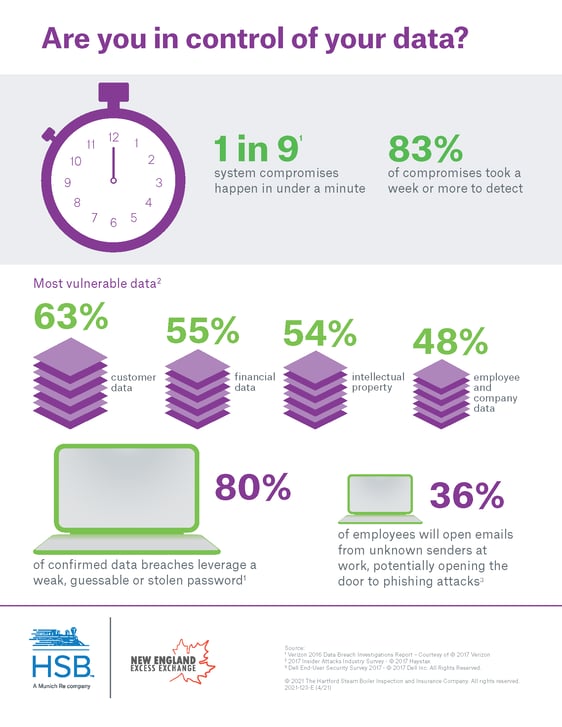 HSB - Who Controls Data Inforgraphic